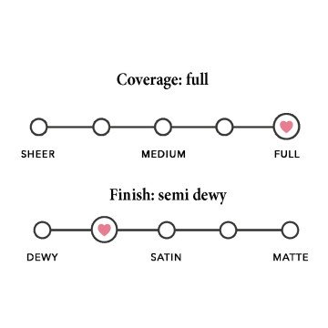 Full Coverage Fruit pigmented Water foundation (hydration + antioxidants)